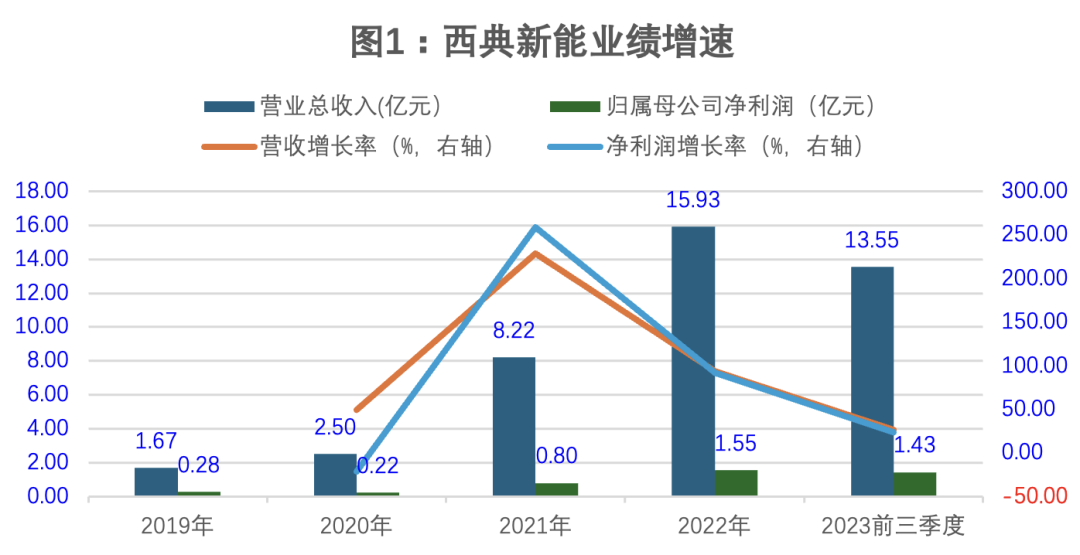 7777788888新澳门开奖2023年,迅捷解答计划落实_HarmonyOS96.606