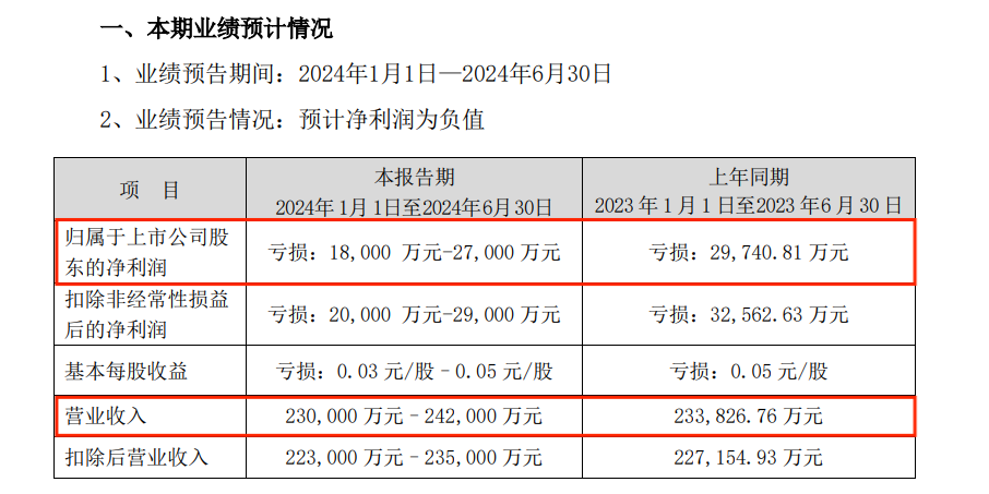 新2024澳门兔费资料,可靠性操作方案_精简版71.137