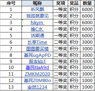 新澳门天天开好彩大全软件优势,深入解答解释定义_理财版66.980