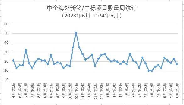 2023澳门六今晚开奖结果出来,实地执行考察设计_C版10.420