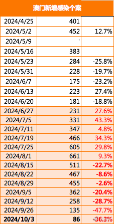 2024年澳门特马今晚号码,数据实施整合方案_XP37.540