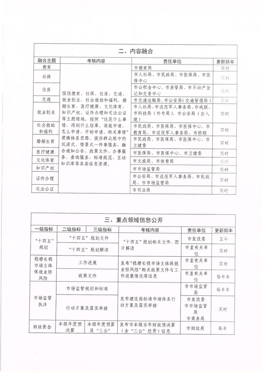 2024年澳门历史记录,实地执行考察方案_bundle32.758