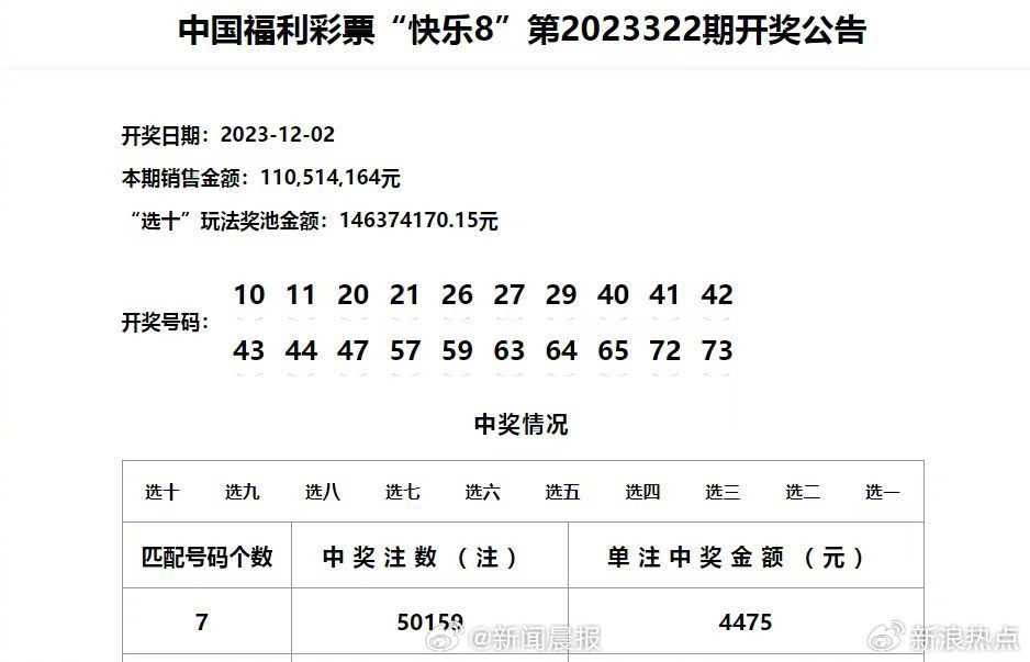 澳门六开彩天天开奖结果+开奖记录表查询功能介绍,深度研究解析说明_动态版23.250