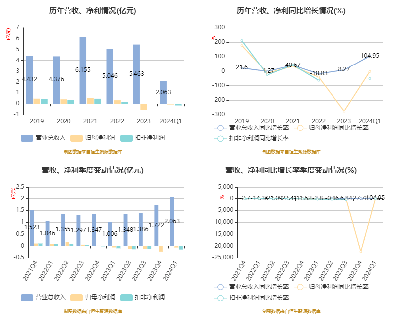 2024天天彩资料大全免费,专家分析解释定义_soft57.675