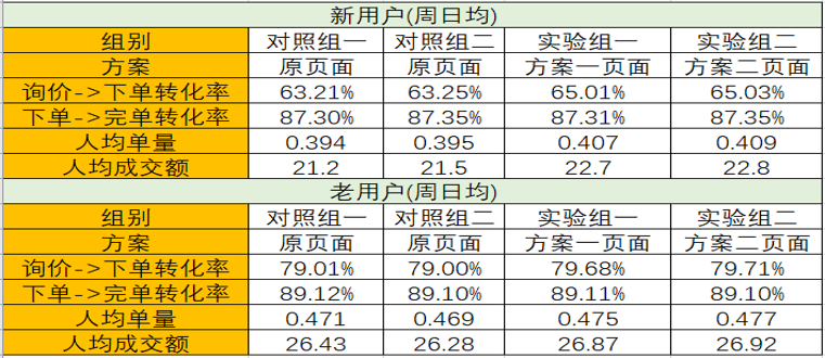 2024澳门天天开好彩大全69,数据驱动执行决策_超级版82.972