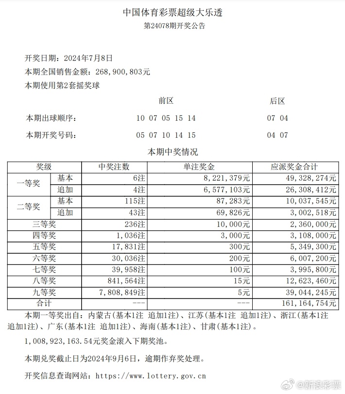 澳门今晚必开一肖1,重要性说明方法_高级款94.28