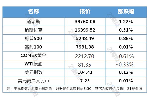 2024澳门免费资料,正版资料,适用实施计划_超值版46.517