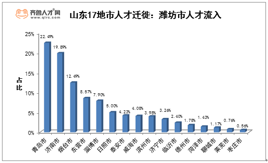 山东省最新人口数量概况统计与分析