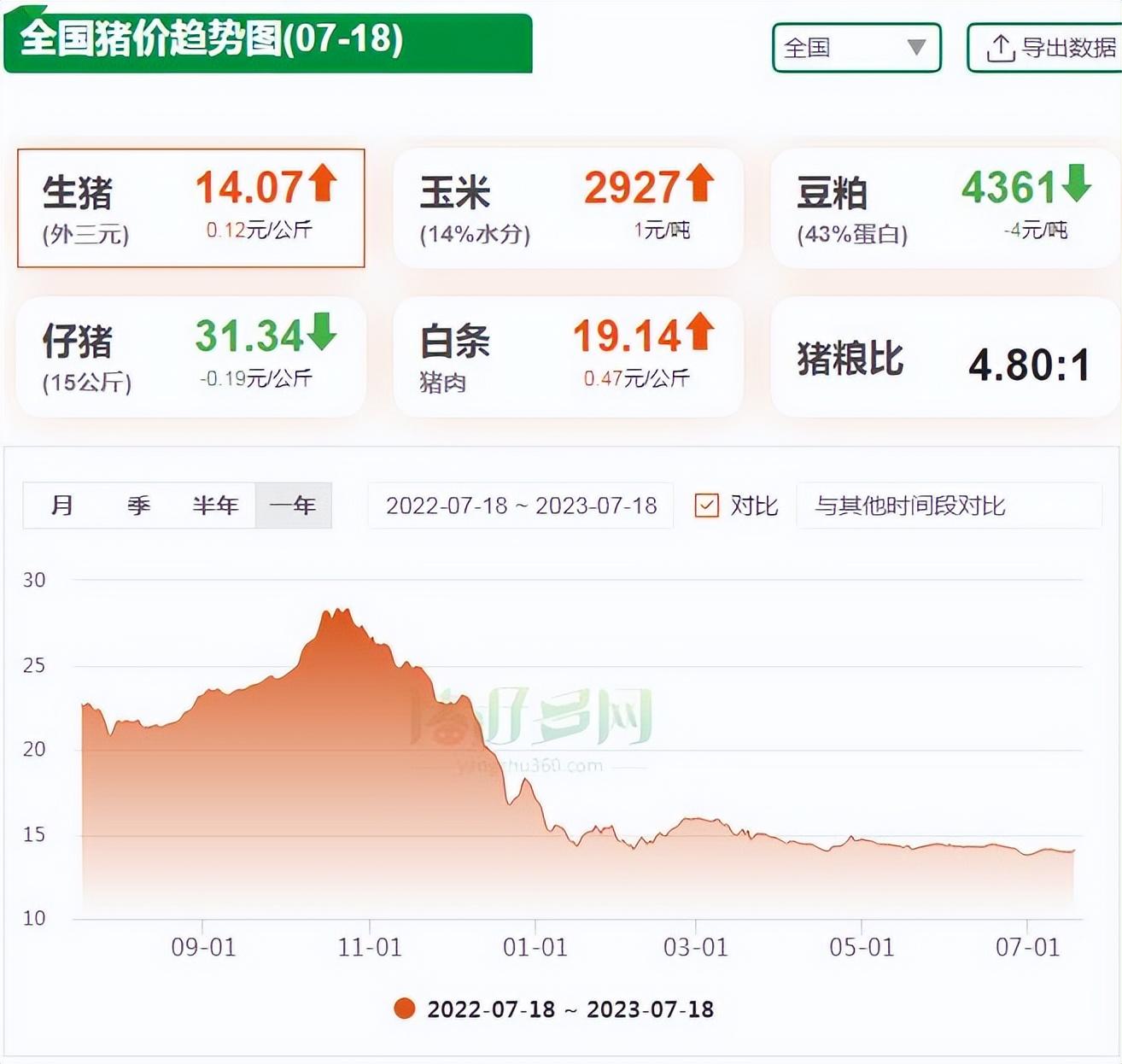 国家最新数据发布，揭示发展动态与趋势