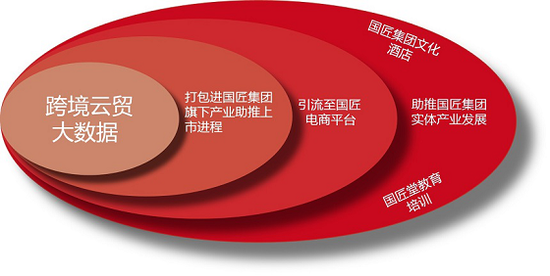 最新云贸跨境，重塑全球贸易格局的云端力量领航者