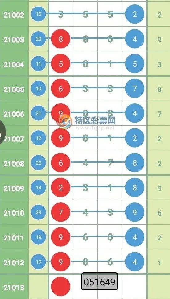 三肖必中特三期必开奖号,统计分析解释定义_set38.382