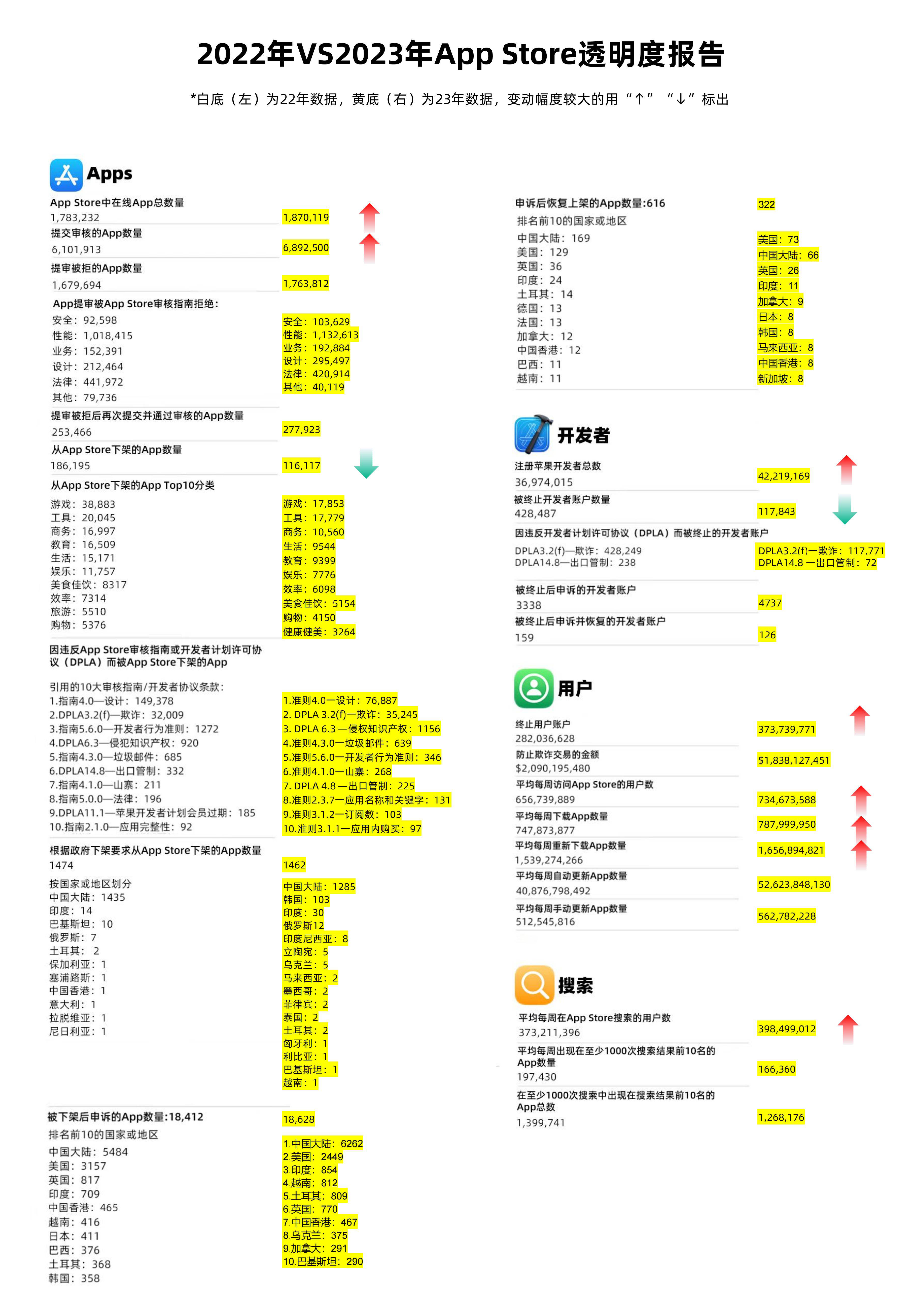 2024全年资料免费大全功能,快速响应策略解析_苹果款15.814