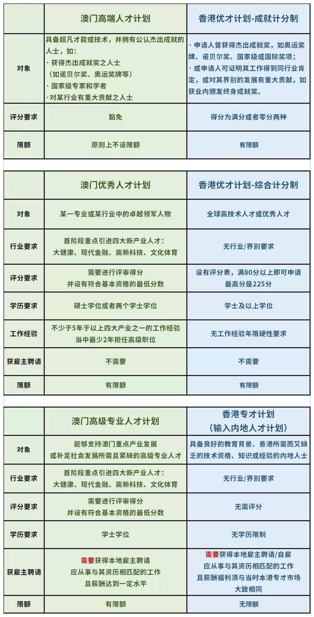 香港和澳门开奖记录港,综合分析解释定义_旗舰款43.496