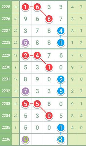 最准一肖一码一一中特,前沿评估解析_VIP68.649