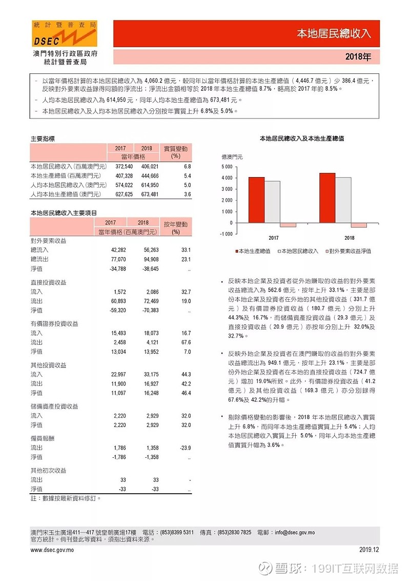 澳门正版资料全年免费公开精准资料一,深入数据解释定义_eShop75.635