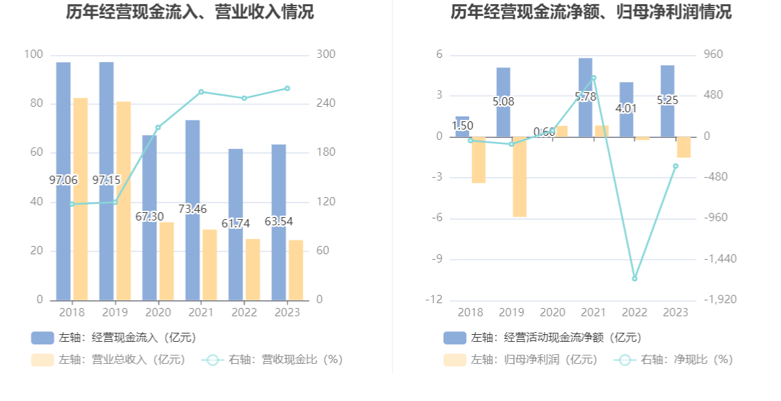 2024年12月2日 第42页