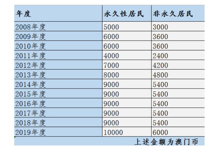 2024澳门码今晚开奖记录,适用计划解析方案_R版87.724