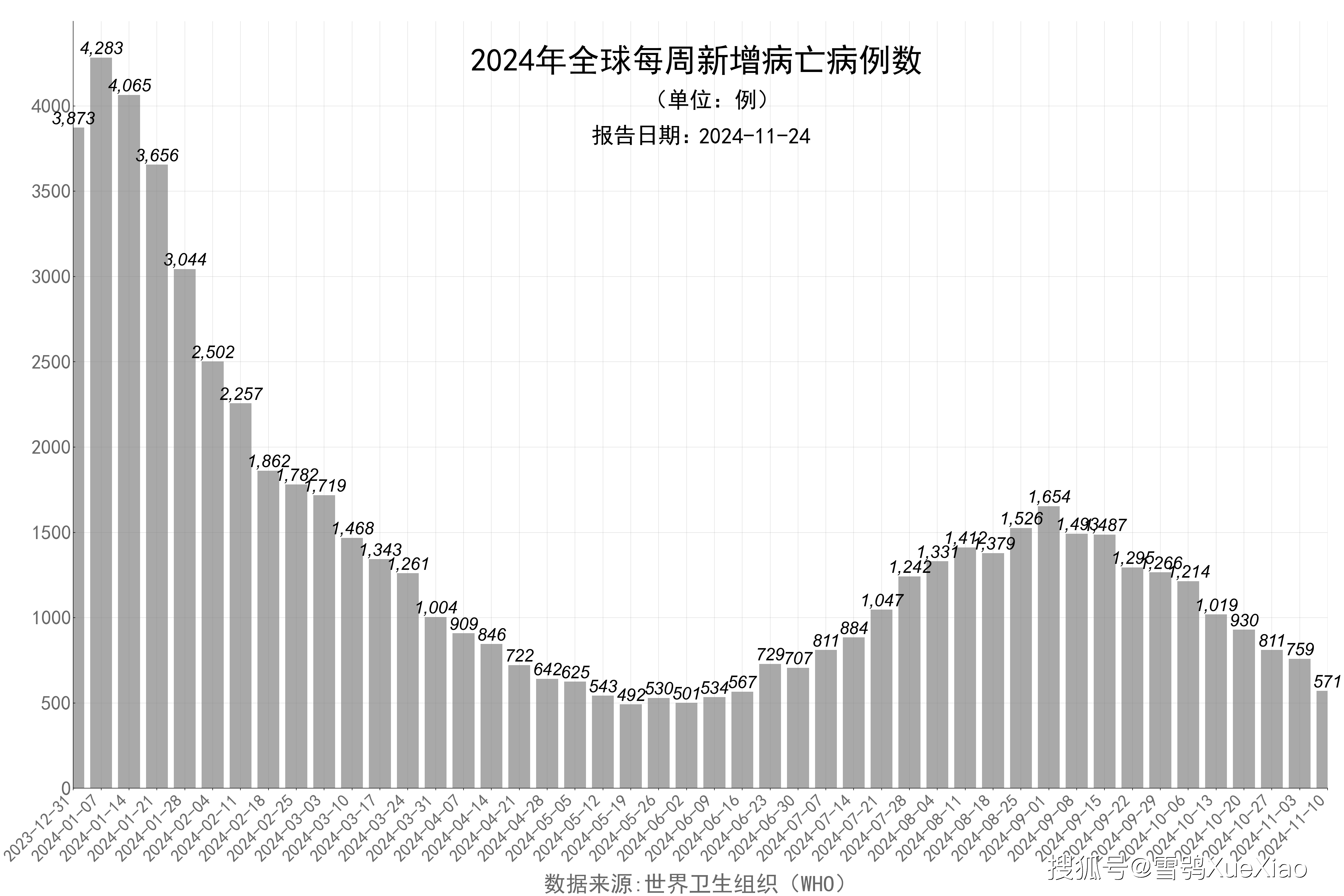 全球肺炎疫情最新概况与影响分析