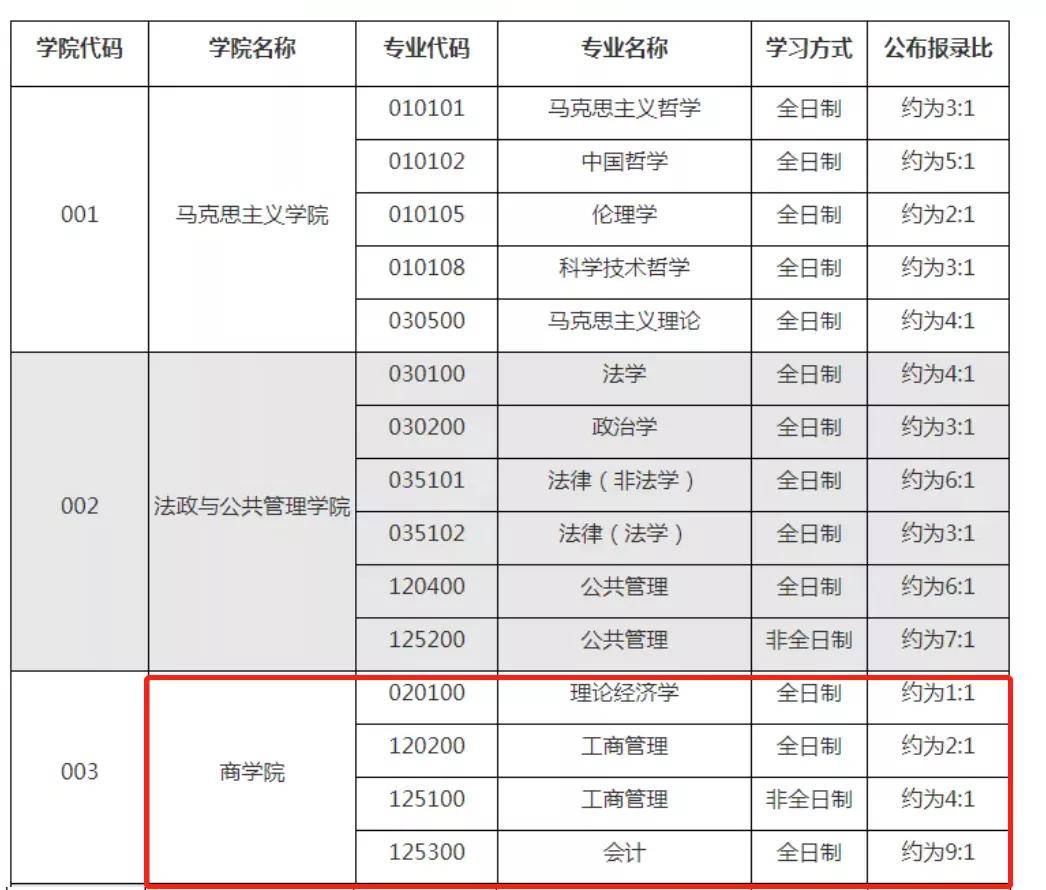 最新报录比趋势分析及其影响力探究