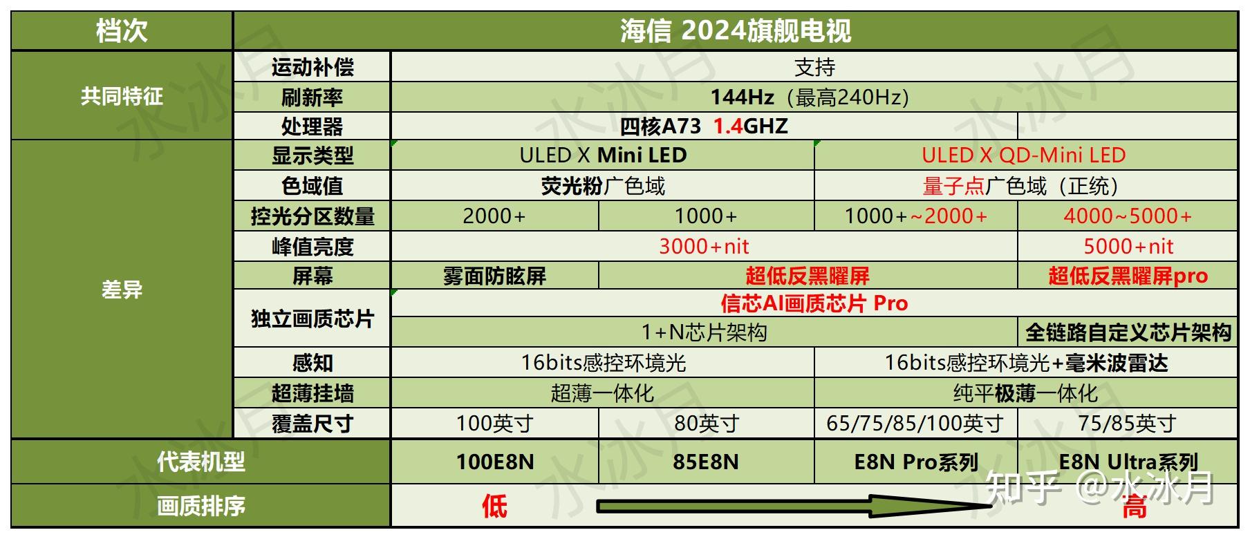 2024年正版资料免费大全亮点,功能性操作方案制定_Gold95.807