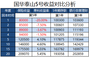 新奥天天免费资料大全正版优势,收益分析说明_尊享款65.391