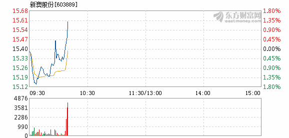 2024新澳最准最快资料,迅速执行设计计划_FHD版43.760