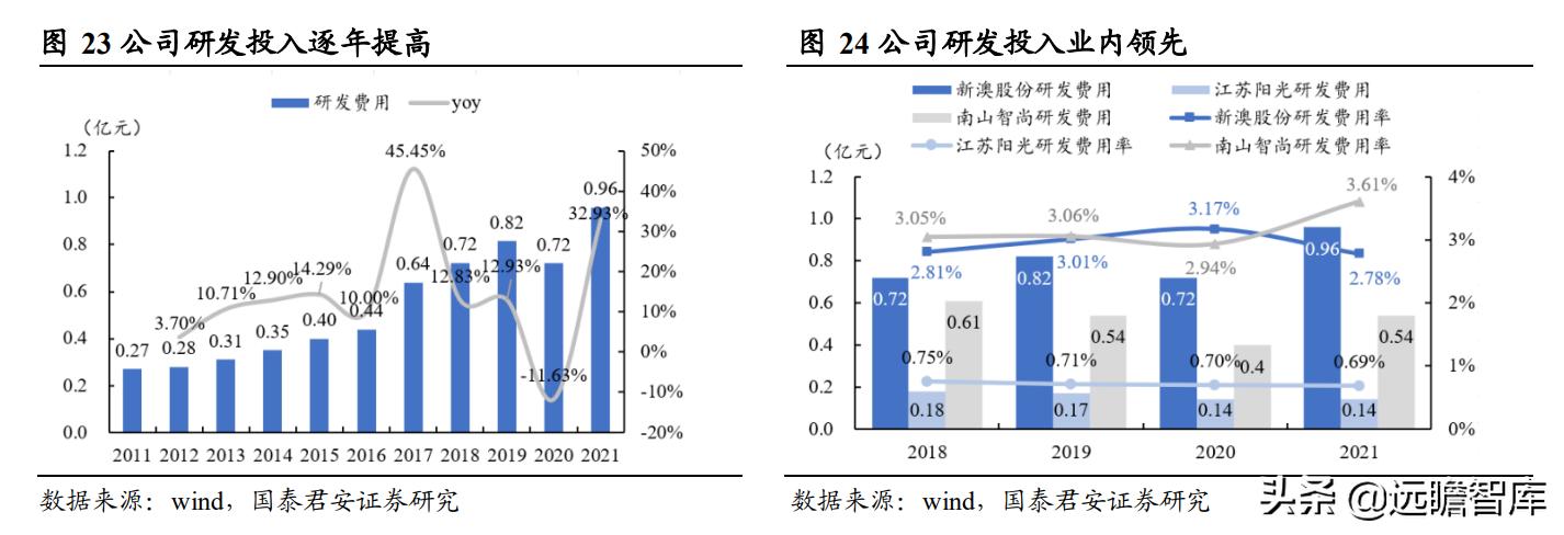 新澳准资料免费提供,数据支持策略分析_精英版21.24