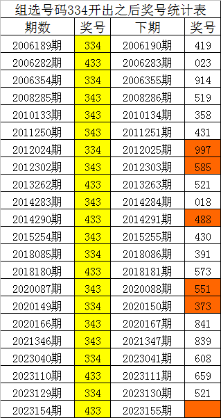 刘伯温四肖八码凤凰网免费版,动态分析解释定义_Notebook41.891