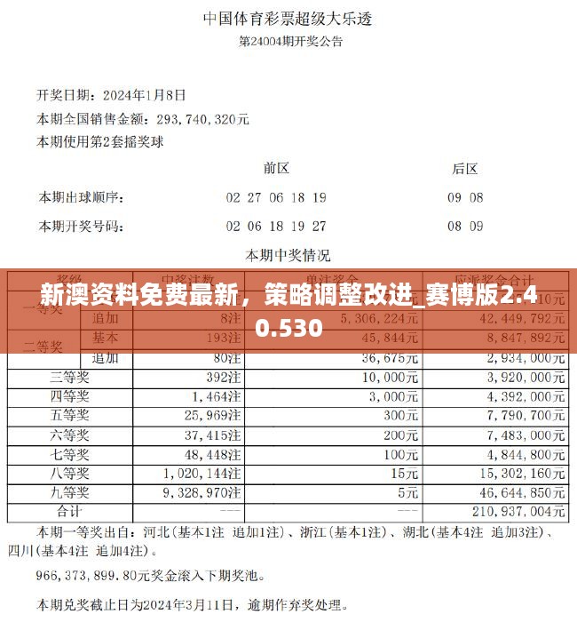 新澳资料免费最新正版,科学评估解析_M版48.366