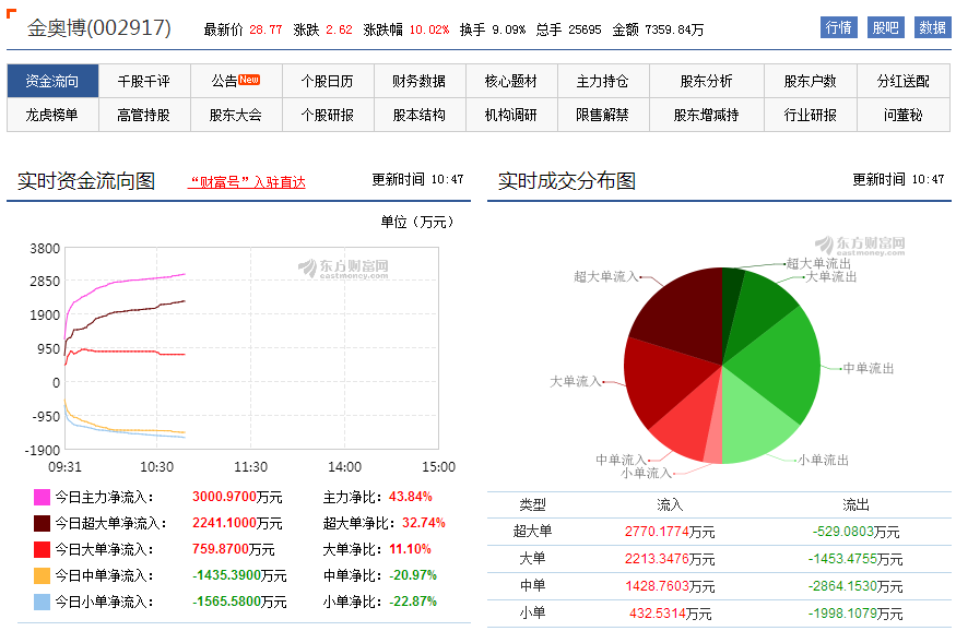 新奥门中特钢49080金龙最新资讯,具体步骤指导_专家版62.177