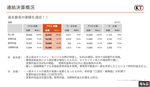 澳门特马今期开奖结果2024年记录,诠释分析解析_开发版137.19