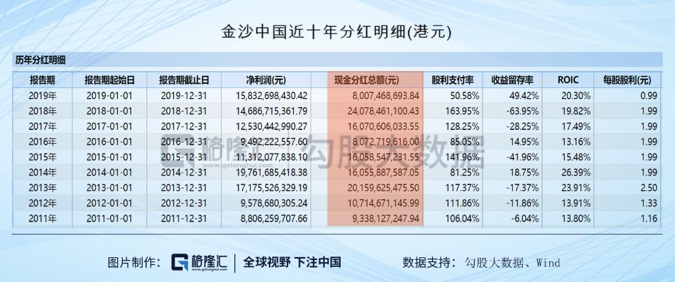 澳门免费公开最准的资料,未来解答解释定义_Gold15.661