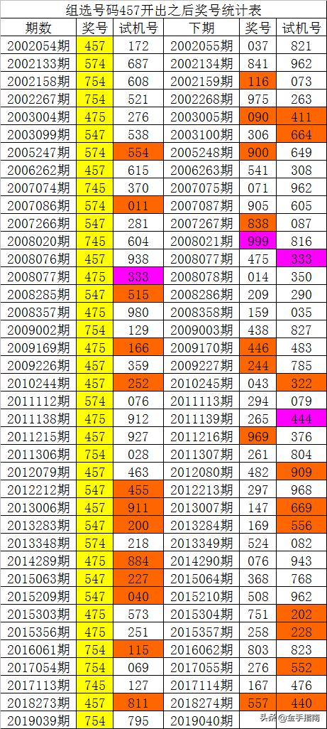 014975cm港澳开奖结果查询今天,数据解析计划导向_安卓版96.576