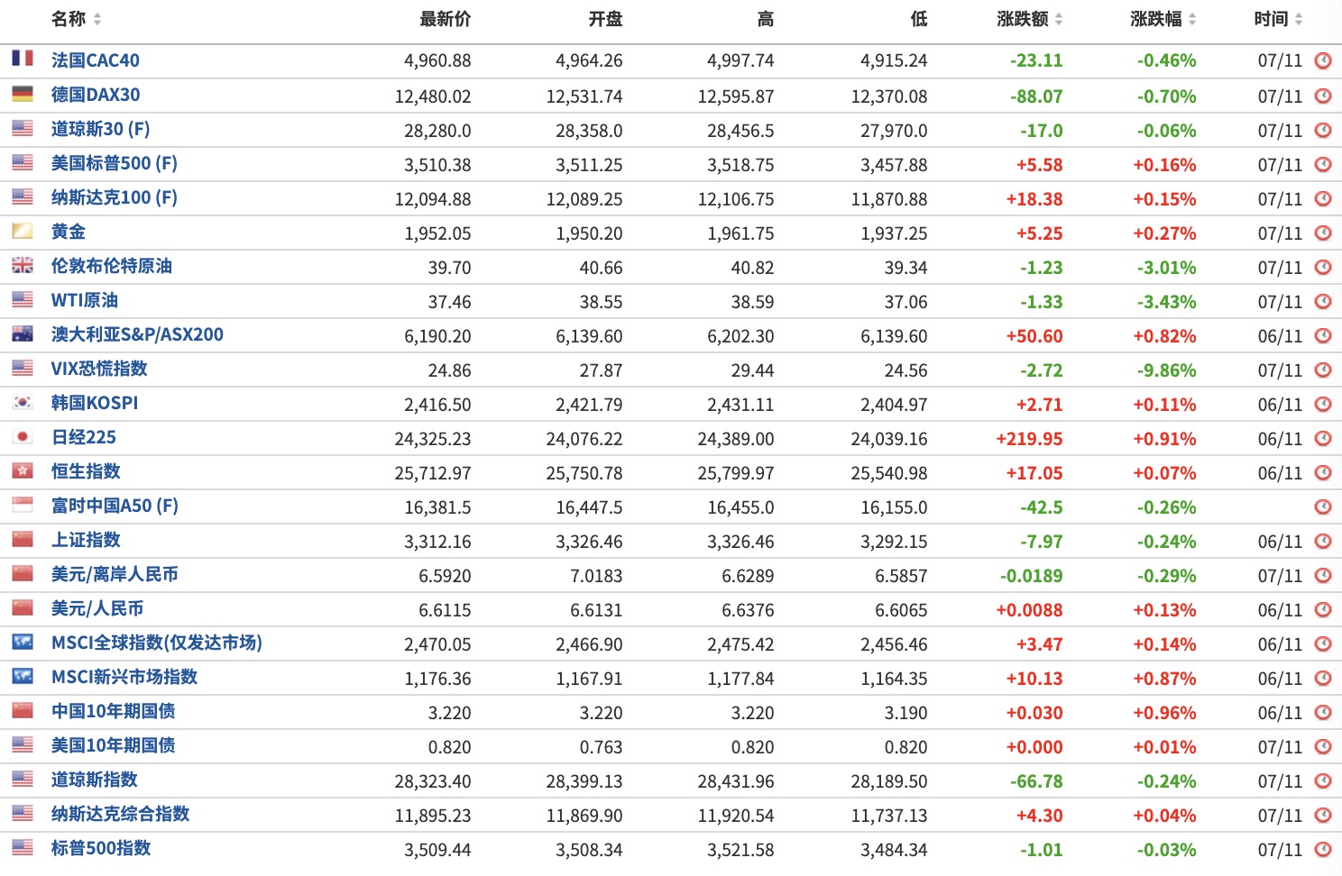 新澳门天天彩正版免费,最佳选择解析说明_领航款69.563