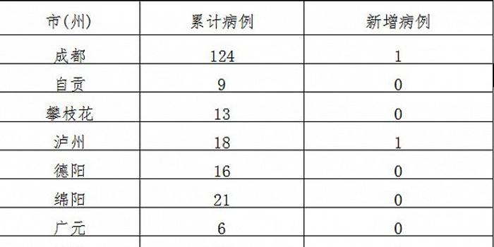 四川地区肺炎疫情最新动态及防控措施概述