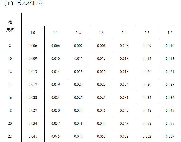 最新材积表及其应用概览