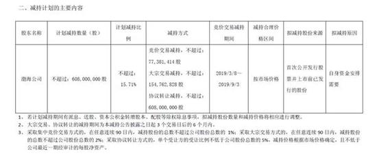 最新减持计划公告引发市场热议与深度解读，股市动态与投资者反应