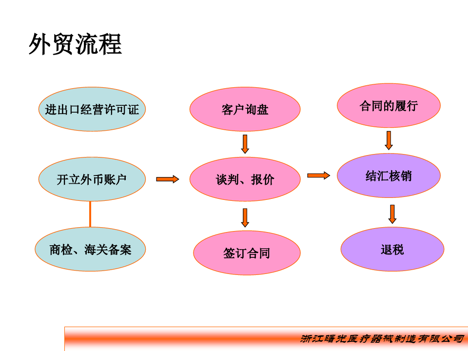 环保卫生 第2页