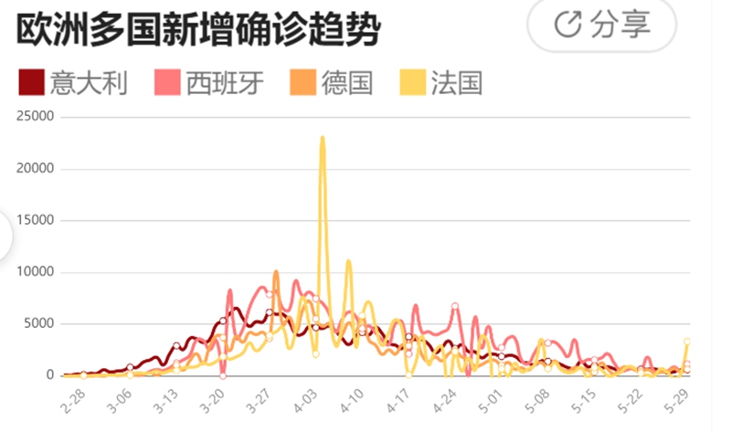 欧洲疫情最新通报加剧，全球携手共抗挑战