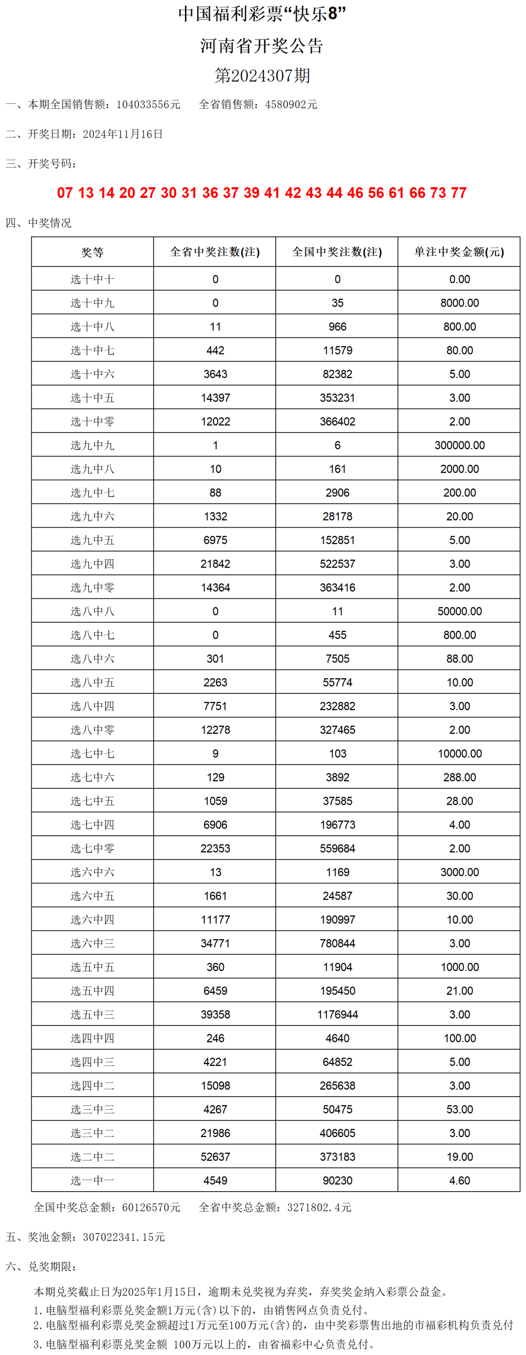 澳门六开奖结果2024开奖记录查询表,深入数据执行解析_Linux58.861