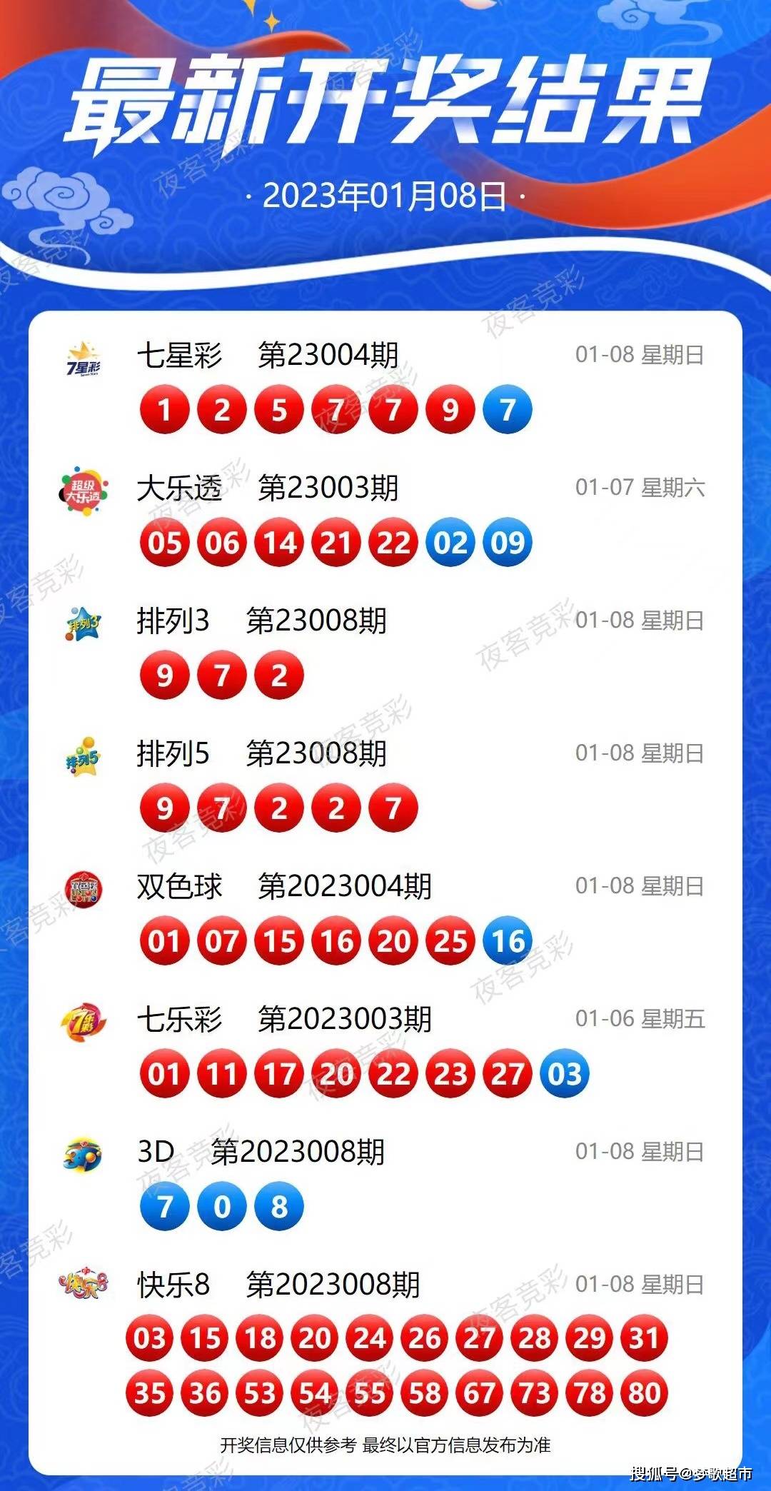 2024新澳天天开奖记录,数据整合策略解析_Chromebook53.62