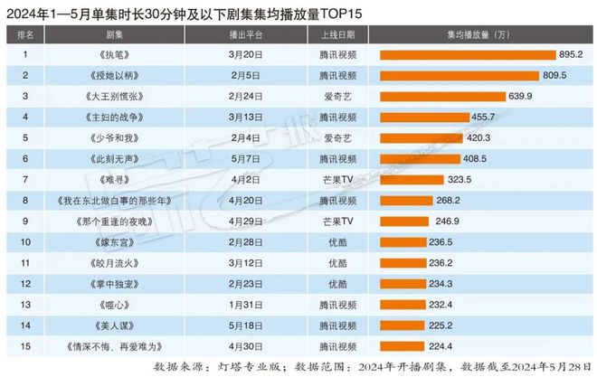 环卫设备 第20页