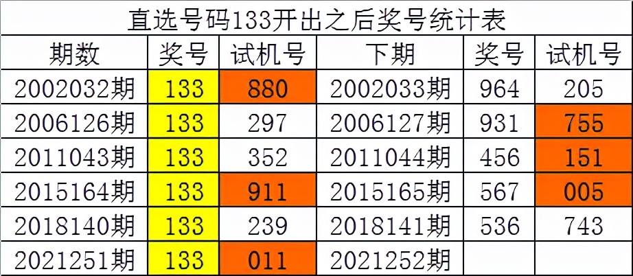 白小姐四肖四码100%准,深度应用解析数据_BT96.707