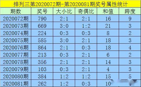 黄大仙资料一码100准,实际数据说明_VIP18.608