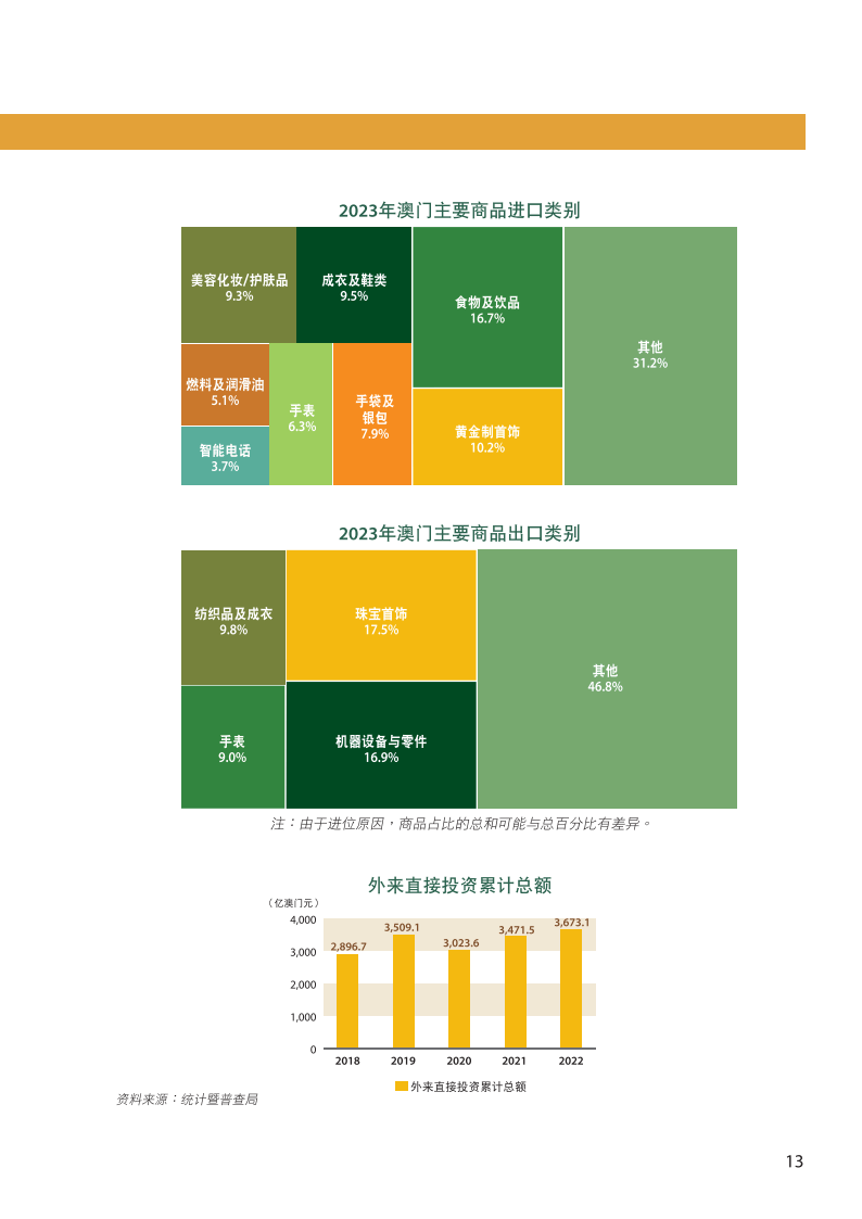 一只钓 第2页