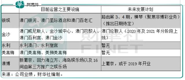 新澳门今晚开特马开奖结果124期,可靠性计划解析_Tizen68.38