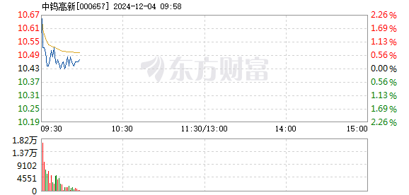 55049王中王一肖中特,资源整合策略_高级款29.518