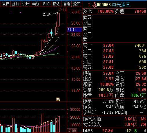 中国股市最新消息深度解读与分析