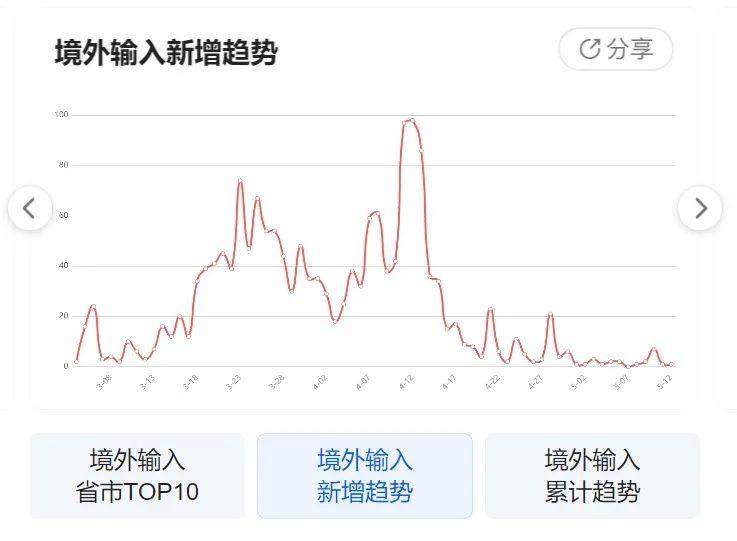 全球抗击疫情最新进展，疫情新消息与最新数据汇总分析