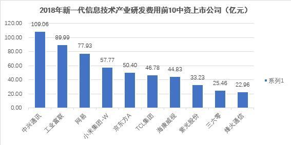 最新信息技术热点引领数字化转型新浪潮